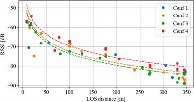 Design and on-field test of ESPAR antenna for UAV-based long-range IoT applications